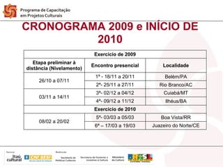 CRONOGRAMA 2009 e INÍCIO DE
         2010
                           Exercício de 2009
   Etapa preliminar à
                          Encontro presencial       Localidade
distância (Nivelamento)
                           1ª - 18/11 a 20/11        Belém/PA
     26/10 a 07/11
                           2ª- 25/11 a 27/11       Rio Branco/AC
                           3ª- 02/12 a 04/12        Cuiabá/MT
     03/11 a 14/11
                           4ª- 09/12 a 11/12         Ilhéus/BA
                           Exercício de 2010
                           5ª- 03/03 a 05/03       Boa Vista/RR
     08/02 a 20/02
                           6ª – 17/03 a 19/03   Juazeiro do Norte/CE
 