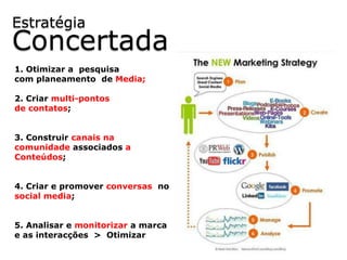 Estratégia
Concertada
1. Otimizar a pesquisa
com planeamento de Media;

2. Criar multi-pontos
de contatos;


3. Construir canais na
comunidade associados a
Conteúdos;


4. Criar e promover conversas no
social media;


5. Analisar e monitorizar a marca
e as interacções > Otimizar
 