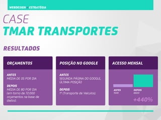 Apresentacao virtualize   portugues