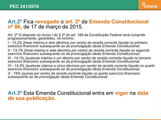 Art.2º Fica revogado o art. 2º da Emenda Constitucional
nº 86, de 17 de março de 2015.
Art. 2º O disposto no inciso I do § 2º do art. 198 da Constituição Federal será cumprido
progressivamente, garantidos, no mínimo:
I - 13,2% (treze inteiros e dois décimos por cento) da receita corrente líquida no primeiro
exercício financeiro subsequente ao da promulgação desta Emenda Constitucional;
II - 13,7% (treze inteiros e sete décimos por cento) da receita corrente líquida no segundo
exercício financeiro subsequente ao da promulgação desta Emenda Constitucional;
III - 14,1% (quatorze inteiros e um décimo por cento) da receita corrente líquida no terceiro
exercício financeiro subsequente ao da promulgação desta Emenda Constitucional;
IV - 14,5% (quatorze inteiros e cinco décimos por cento) da receita corrente líquida no quarto
exercício financeiro subsequente ao da promulgação desta Emenda Constitucional;
V - 15% (quinze por cento) da receita corrente líquida no quinto exercício financeiro
subsequente ao da promulgação desta Emenda Constitucional.
Art.3º Esta Emenda Constitucional entra em vigor na data
de sua publicação.
PEC 241/2016
 
