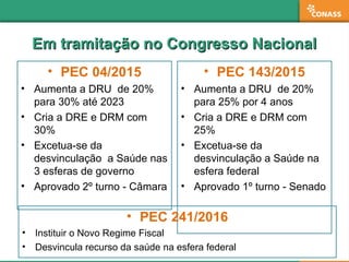 • PEC 04/2015
• Aumenta a DRU de 20%
para 30% até 2023
• Cria a DRE e DRM com
30%
• Excetua-se da
desvinculação a Saúde nas
3 esferas de governo
• Aprovado 2º turno - Câmara
• PEC 143/2015
• Aumenta a DRU de 20%
para 25% por 4 anos
• Cria a DRE e DRM com
25%
• Excetua-se da
desvinculação a Saúde na
esfera federal
• Aprovado 1º turno - Senado
Em tramitação no Congresso NacionalEm tramitação no Congresso Nacional
• PEC 241/2016
• Instituir o Novo Regime Fiscal
• Desvincula recurso da saúde na esfera federal
 