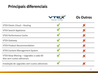 Principais diferenciais

                                               Os Outros

VTEX Elastic Cloud – Hosting

VTEX Search Appliance

VTEX Performance Cache

VTEX Gateway

VTEX Product Recommendation

VTEX Content Management System

VTEX Keep Moving – Upgrades a cada 60
dias sem custos adicionais

Instalação de upgrades sem custos adicionais

                                                      16
 