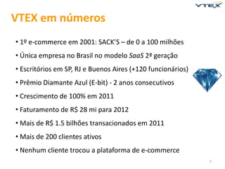 VTEX em números
• 1º e-commerce em 2001: SACK’S – de 0 a 100 milhões
• Única empresa no Brasil no modelo SaaS 2ª geração
• Escritórios em SP, RJ e Buenos Aires (+120 funcionários)
• Prêmio Diamante Azul (E-bit) - 2 anos consecutivos
• Crescimento de 100% em 2011
• Faturamento de R$ 28 mi para 2012
• Mais de R$ 1.5 bilhões transacionados em 2011
• Mais de 200 clientes ativos
• Nenhum cliente trocou a plataforma de e-commerce
                                                             2
 