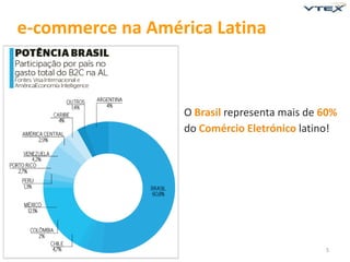 e-commerce na América Latina



                  O Brasil representa mais de 60%
                  do Comércio Eletrónico latino!




                                              5
 