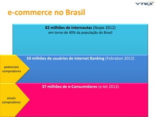 e-commerce no Brasil
                        82 milhões de Internautas (Ibope 2012)
                         em torno de 40% da população do Brasil




              50 milhões de usuários de Internet Banking (Febraban 2012)
 potenciais
compradores



                      37 milhões de e-Consumidores (e-bit 2012)

   atuais
compradores

                                                                           10
 