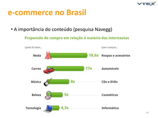 e-commerce no Brasil
• A importância do conteúdo (pesquisa Navegg)




                                                14
 