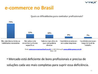 e-commerce no Brasil




• Mercado está deficiente de bons profissionais e precisa de
soluções cada vez mais completas para suprir essa deficiência.
                                                                 15
 