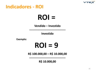 Indicadores - ROI

                        ROI =
                     Vendido – Investido
                -------------------------------------
                            Investido
    Exemplo:

                     ROI = 9
               R$ 100.000,00 – R$ 10.000,00
                -------------------------------------
                          R$ 10.000,00

                                                        20
 