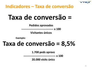 Indicadores – Taxa de conversão

 Taxa de conversão =
                Pedidos aprovados
        ---------------------------------- x 100
                  Visitantes únicos
    Exemplo:

Taxa de conversão = 8,5%
                   1.700 peds aprovs
          ---------------------------------- x 100
                   20.000 visits únics
                                                     21
 