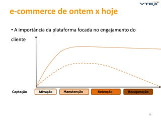 e-commerce de ontem x hoje
• A importância da plataforma focada no engajamento do
cliente




Captação   Ativação   Manutenção     Retenção     Recuperação




                                                                24
 