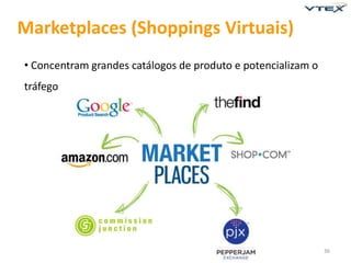 Marketplaces (Shoppings Virtuais)
• Concentram grandes catálogos de produto e potencializam o
tráfego




                                                              36
 