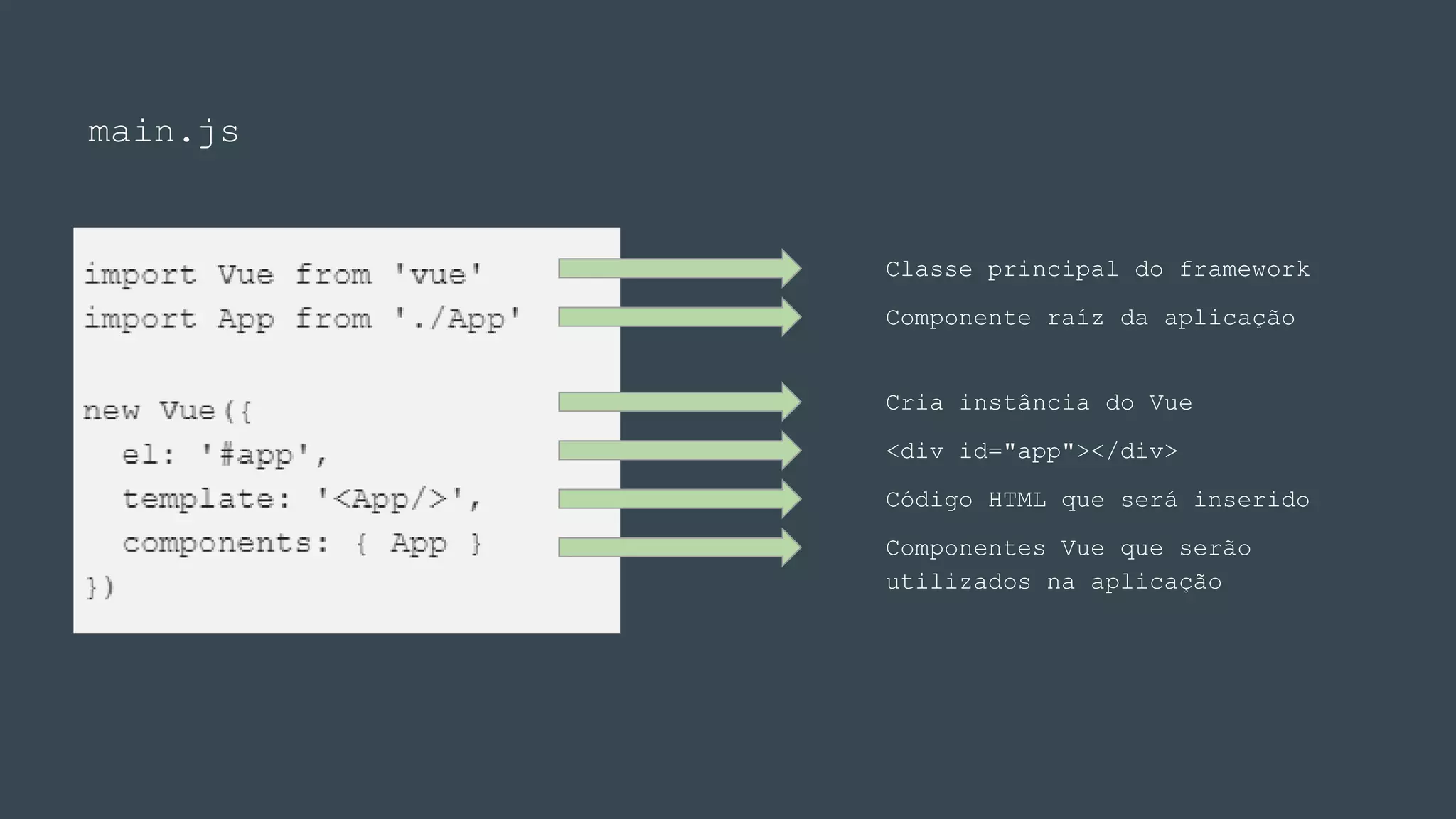 Classe principal do framework
Componente raíz da aplicação
Cria instância do Vue
<div id="app"></div>
Código HTML que será inserido
Componentes Vue que serão
utilizados na aplicação
main.js
 