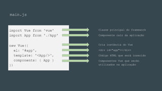 Classe principal do framework
Componente raíz da aplicação
Cria instância do Vue
<div id="app"></div>
Código HTML que será inserido
Componentes Vue que serão
utilizados na aplicação
main.js
 
