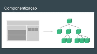 Componentização
 