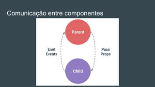 Comunicação entre componentes
 