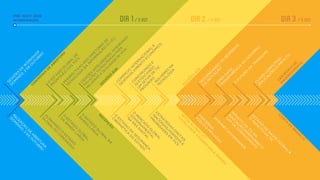 SESSÕ
ES
D
E
W
O
R
K
SH
O
P
D
O
M
IN
G
O
,2
D
E
O
U
TU
B
R
O
DIA2/4OUTDIA1/3OUT
PRÉ WCIT 2016
WORKSHOPS DIA3/5OUT
DAYTHREE
R
EC
EPÇ
Ã
O
D
E
A
B
ER
TU
R
A
D
O
M
IN
G
O
,2
D
E
O
U
TU
B
R
O
C
ER
IM
Ô
N
IA
D
E
A
B
ER
TU
R
A
A
LIN
H
A
N
D
O
O
ESTÁ
G
IO
G
LO
B
A
L
D
O
C
O
N
G
R
ESSO
O
ESTÁ
G
IO
G
LO
B
A
L
D
E
PR
O
N
TID
Ã
O
D
A
S
TIC
'S
O
ESTÁ
G
IO
G
LO
B
A
L
D
A
B
A
N
D
A
LA
R
G
A
PER
SPEC
TIV
A
S
D
O
S
D
IR
ETO
R
ES
D
E
TEC
N
O
LO
G
IA
D
A
IN
FO
R
M
A
Ç
Ã
O
(C
.I.O
.)O
ESTÁ
G
IO
D
A
SEG
U
R
A
N
Ç
A
C
IB
ER
N
ÉTIC
A
D
O
ESTA
D
O
C
O
M
ÉR
C
IO
IN
TER
N
A
C
IO
N
A
L
E
D
ESEN
V
O
LV
IM
EN
TO
EC
O
N
Ô
M
IC
O
O
M
ER
C
A
D
O
G
LO
B
A
L
G
O
V
ER
N
A
M
EN
TA
L
N
A
ER
A
D
IG
ITA
L
C
O
N
STR
U
IN
D
O
E
SU
STEN
TA
N
D
O
U
M
SETO
R
D
E
TIC
PR
Ó
SPER
O
ESTR
A
TÉG
IA
S
D
IG
ITA
IS
N
A
C
IO
N
A
IS/A
G
EN
D
A
S
E
PR
IO
R
ID
A
D
ES
EM
TIC
S
M
U
LH
ER
ES
N
A
TEC
N
O
LO
G
IA
PA
R
C
ER
IA
S
PÚ
B
LIC
O
-PR
IV
A
D
A
S
C
LO
U
D
C
O
M
PU
TIN
G
-
IM
PLIC
A
Ç
Õ
ES
E
IM
PA
C
TO
D
ESV
EN
D
A
N
D
O
O
S
SEG
R
ED
O
S
D
A
IN
O
V
A
Ç
Ã
O
IN
TER
N
ET
G
O
V
ER
N
A
N
C
E
IM
PA
C
TO
D
A
TIC
N
A
ED
U
C
A
Ç
Ã
O
/D
IM
IN
U
IN
D
O
O
G
A
P
D
E
C
O
N
H
EC
IM
EN
TO
ESTÁ
G
IO
D
A
SA
Ú
D
E
G
LO
B
A
L
&
O
IM
PA
C
TO
D
A
TIC
O
PEN
D
A
TA
:
TR
A
N
SPA
R
ÊN
C
IA
N
O
G
O
V
ER
N
O
O
FU
TU
R
O
D
O
TR
A
B
A
LH
O
O
ESTÁ
G
IO
G
LO
B
A
L
D
A
B
A
N
D
A
LA
R
G
A
SESSÕ
ES
B
2B
SESSÕ
ES
B
2B
C
ER
IM
Ô
N
IA
D
E
EN
C
ER
R
A
M
EN
TO
R
EC
EPÇ
Ã
O
W
ITSA
G
LO
B
A
L
IC
T
EX
C
ELLEN
C
E
A
W
A
R
D
S
G
A
LA
D
IN
N
ER
W
ITSA
IC
T
EX
C
ELLEN
C
E
A
W
A
R
D
G
A
LA
D
IN
N
ER
C
A
R
TA
D
E
B
R
A
SÍLIA
C
ID
A
D
ES
IN
TELIG
EN
TES:IN
TEG
R
A
N
D
O
SO
LU
Ç
Õ
ES
TEC
N
O
LÓ
G
IC
A
S
PA
R
A
M
ELH
O
R
A
R
A
Q
U
A
LID
A
D
E
D
E
V
ID
A
 