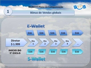 Apresentacao wcm777