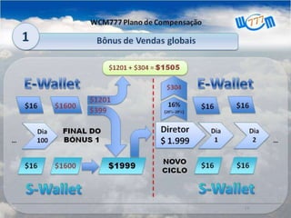 Apresentacao wcm777