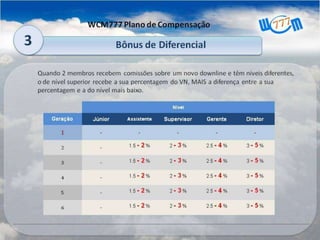 Apresentacao wcm777