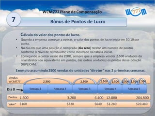 Apresentacao wcm777