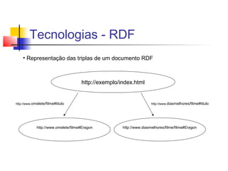 Tecnologias - RDF
    • Representação das triplas de um documento RDF



                                     http://exemplo/index.html


http://www.omelete/filme#titulo                                      http://www.diasmelhores/filme#titulo




             http://www.omelete/filme#Eragon         http://www.diasmelhores/filme/filme#Eragon
 