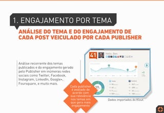 1. ENGAJAMENTO POR TEMA
ANÁLISE DO TEMA E DO ENGAJAMENTO DE
CADA POST VEICULADO POR CADA PUBLISHER
Dados importados do Klout.
Análise recorrente dos temas
publicados e do engajamento gerado
pelo Publisher em inúmeras redes
sociais como Twitter, Facebook,
Instagram, LinkedIn, Google+,
Foursquare, e muito mais.
Cada publisher
é avaliado de
acordo com
sua relevância
nos temas em
que gera mais
engajamento
 