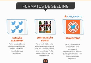 FORMATOS DE SEEDING
Perfis cadastrados na
rede boo-box disparam
tweets com #ad e
impactarão seus
seguidores.
SELEÇÃO
ALEATÓRIA
Perfis contratados pelo
anunciante enviam tweets
com #ad somente para os
seus seguidores. Perfis
cadastrados ou não na
rede boo-box.
CONTRATAÇÃO
PERFIS
LANÇAMENTO
Perfis cadastrados e
selecionados pela
tecnologia de
segmentação da boo-box
que disparam tweets com
#ad para os seus
seguidores.
SEGMENTADO
 