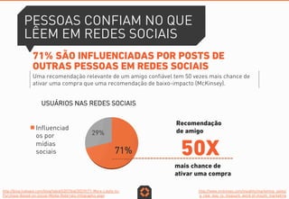PESSOAS CONFIAM NO QUE
LÊEM EM REDES SOCIAIS
71% SÃO INFLUENCIADAS POR POSTS DE
OUTRAS PESSOAS EM REDES SOCIAIS
Uma recomendação relevante de um amigo confiável tem 50 vezes mais chance de
ativar uma compra que uma recomendação de baixo-impacto (McKinsey).
71%
29%
USUÁRIOS NAS REDES SOCIAIS
Influenciad
os por
mídias
sociais
http://www.mckinsey.com/insights/marketing_sales/
a_new_way_to_measure_word-of-mouth_marketing
50X
Recomendação
de amigo
mais chance de
ativar uma compra
http://blog.hubspot.com/blog/tabid/6307/bid/30239/71-More-Likely-to-
Purchase-Based-on-Social-Media-Referrals-Infographic.aspx
 