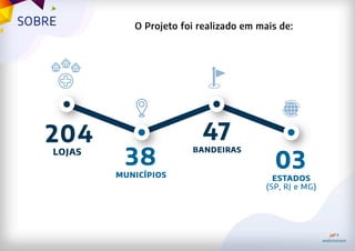 Projetos para Farmácias e Drogarias - Webmoven