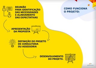 Projetos para Farmácias e Drogarias - Webmoven