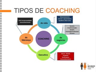 TIPOS DE COACHING

 