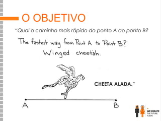 O OBJETIVO
“Qual o caminho mais rápido do ponto A ao ponto B?

CHEETA ALADA.”

 