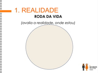 1. REALIDADE

RODA DA VIDA

(avalia a realidade, onde estou)

 