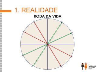 1. REALIDADE

RODA DA VIDA

 