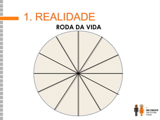 1. REALIDADE

RODA DA VIDA

 