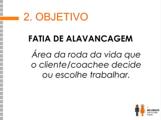 2. OBJETIVO
FATIA DE ALAVANCAGEM
Área da roda da vida que
o cliente/coachee decide
ou escolhe trabalhar.

 