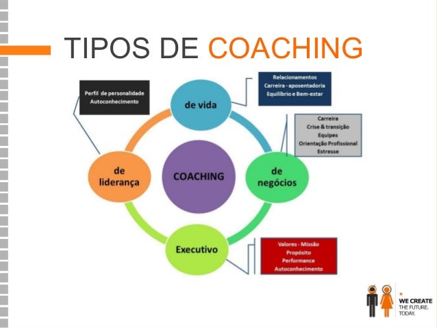 WORKSHOP: COACHING BÁSICO. COMO DEFINIR E ALCANÇAR OBJETIVOS NA SUA V…