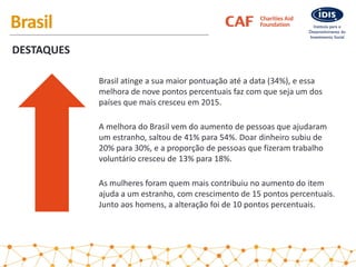 Brasil
DESTAQUES
Brasil atinge a sua maior pontuação até a data (34%), e essa
melhora de nove pontos percentuais faz com q...