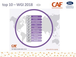 top 10 – WGI 2018
Indonésia
Austrália
Nova Zelândia
EUA
Irlanda
Singapura
Quênia
Myanmar
Bahrein
Reino Unido
1º
1º
2º
3º
4º
5º
6º
7º
9º
10º
8º
 