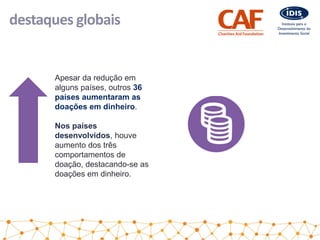 destaques globais
Apesar da redução em
alguns países, outros 36
países aumentaram as
doações em dinheiro.
Nos países
desenvolvidos, houve
aumento dos três
comportamentos de
doação, destacando-se as
doações em dinheiro.
 