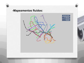 -Fenomenológico2) Classificações das práticas artísticas por Maria Miranda: 	- Relacional- Mapeável					- Hertziano3) Tipologia da colaboração nas práticas artísticas:               	-Percursos