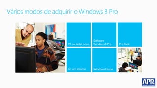 Vários modos de adquirir o Windows 8 Pro
 