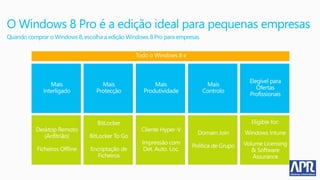 O Windows 8 Pro é a edição ideal para pequenas empresas
Quando comprar o Windows 8, escolha a edição Windows 8 Pro para empresas
 