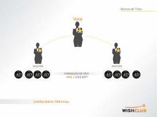 Apresentação wish club