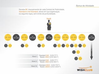 Apresentação wish club