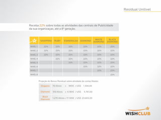 Apresentação wish club