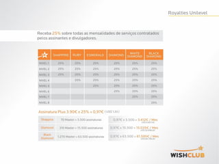 Apresentação wish club