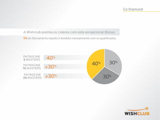 Apresentação wish club