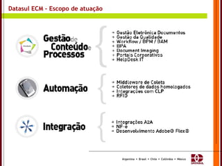 Datasul ECM – Escopo de atuação 