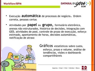 Workflow/BPM Execução   automática   de processos de negócio .  Ordem correta, pessoas certas Atividades por   papel   ou   grupo ,  formulário eletrônico, anexos não estruturados, histórico de decisões, integração com GED, atividades de pool, controle de prazo de execução, esforço estimado, apontamento de horas, decisões automáticas, notificação de atraso Gráficos   estatísticos   sobre custo, esforço, prazo e volume, análise de tendências, visões e dashboards compartilháveis 